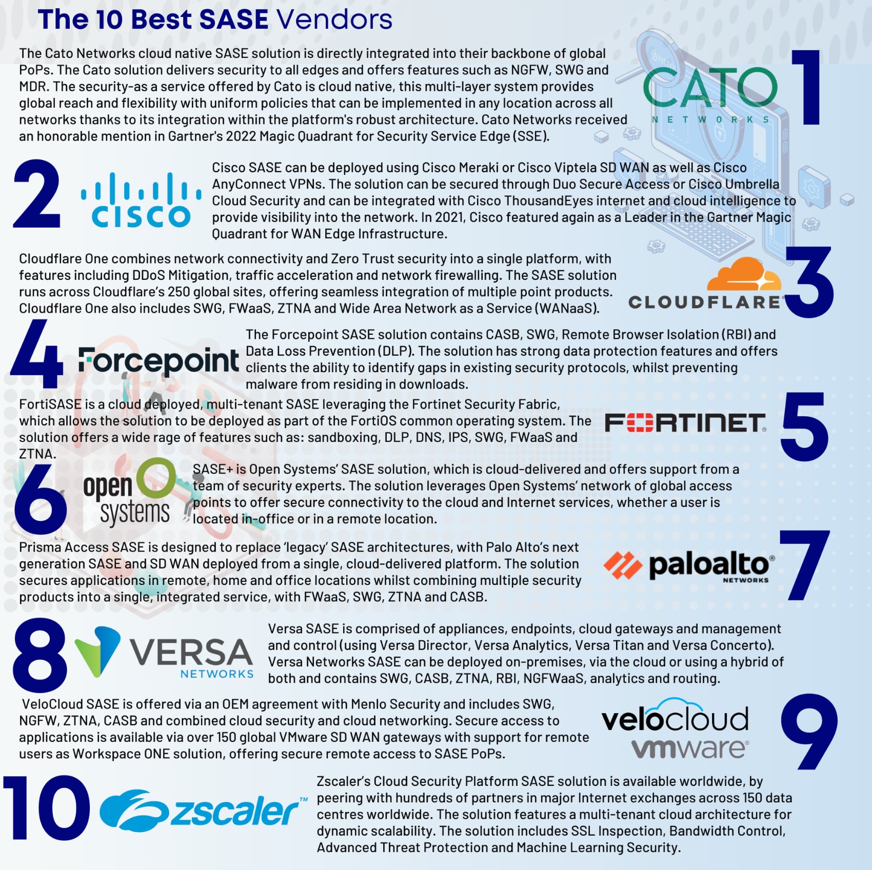 Who are the best rated SASE Vendors?