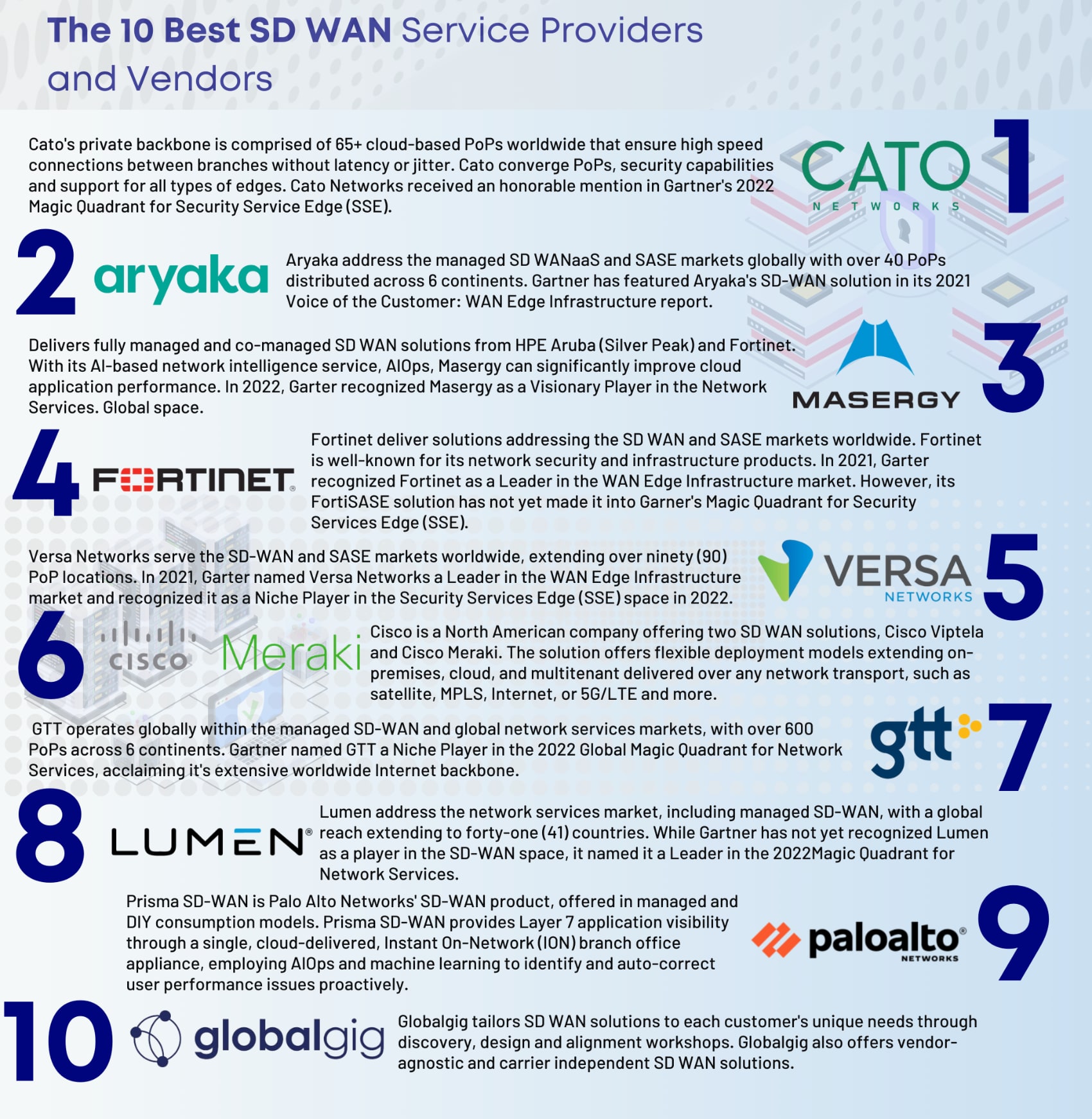 10 Best Global SD WAN Service Providers and Vendors Comparison and List