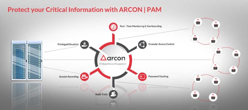 Arcon_PAM (USE)