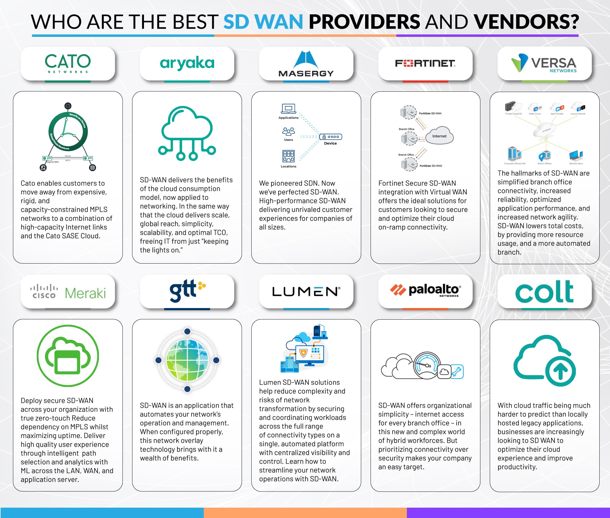Best US SD WAN Providers and Vendors - Infographic