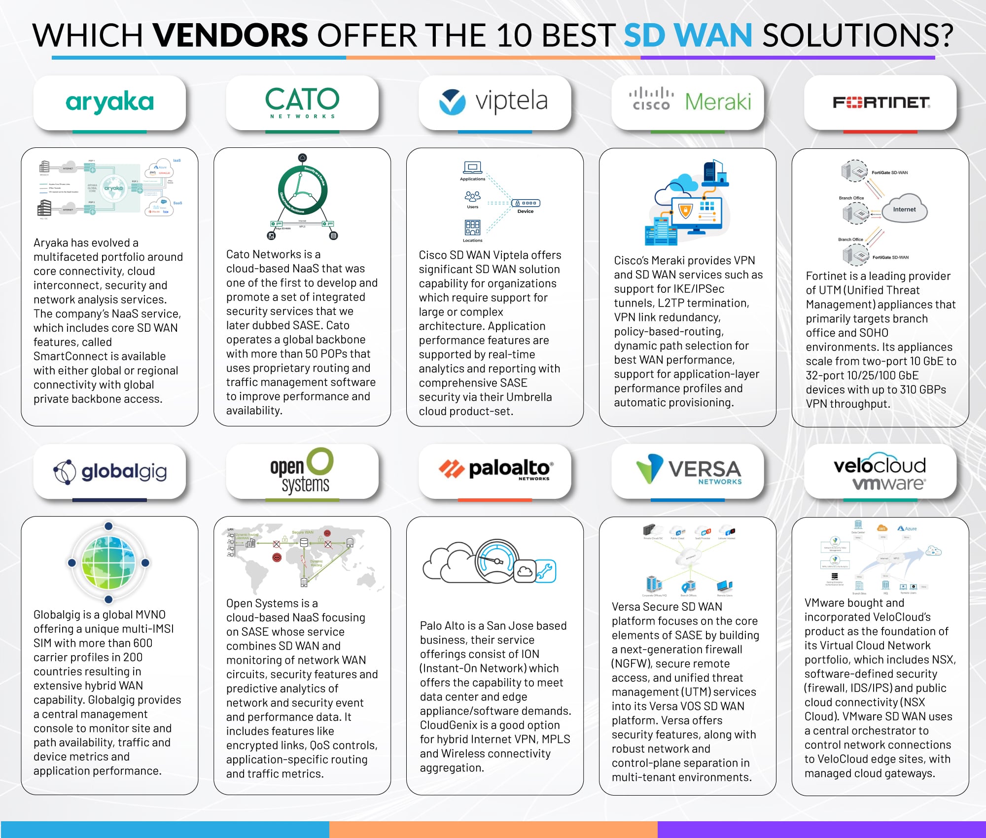 Best Global SD WAN Solutions - Infographic