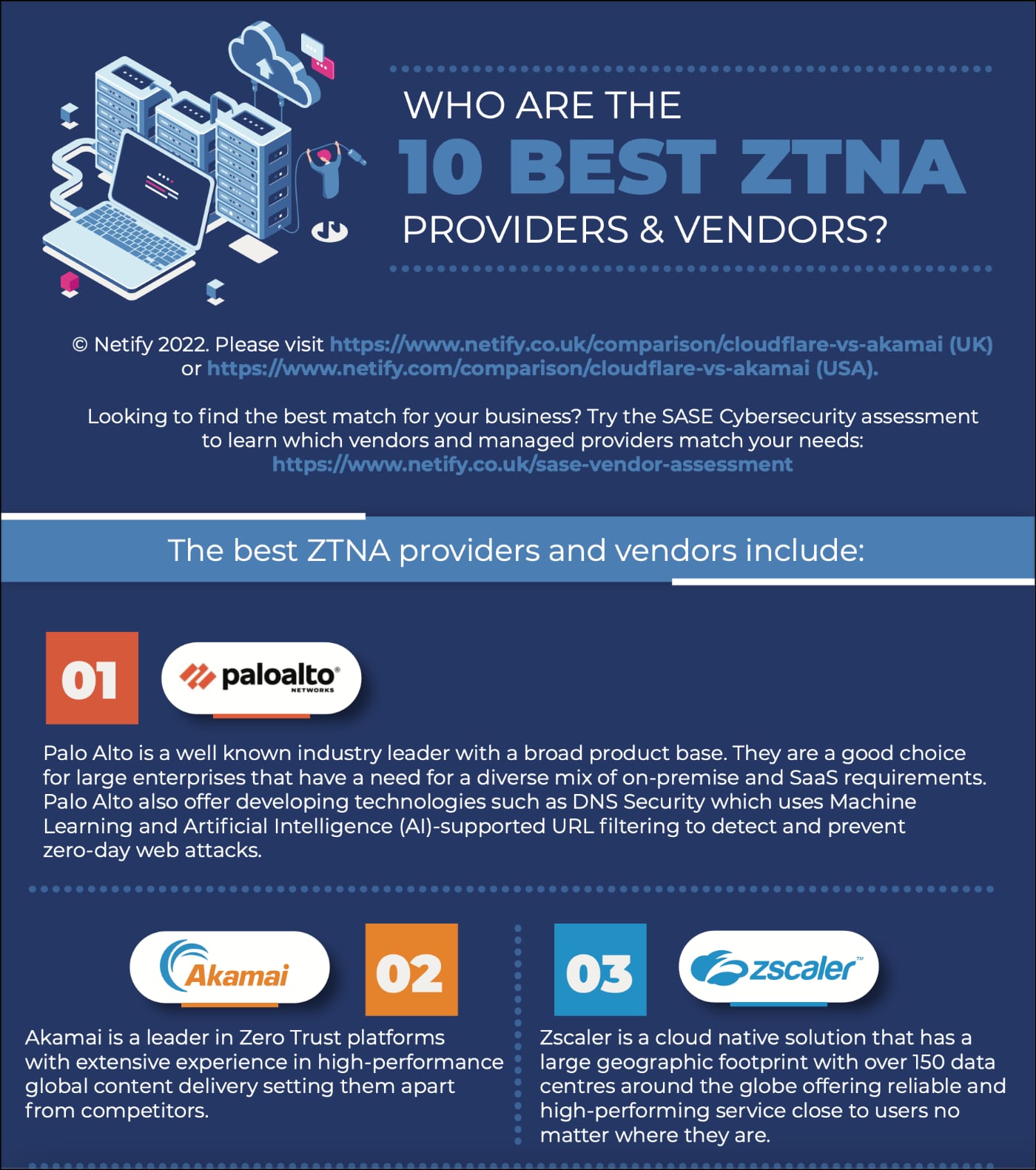 Best ZTNA Vendors US - Infographic