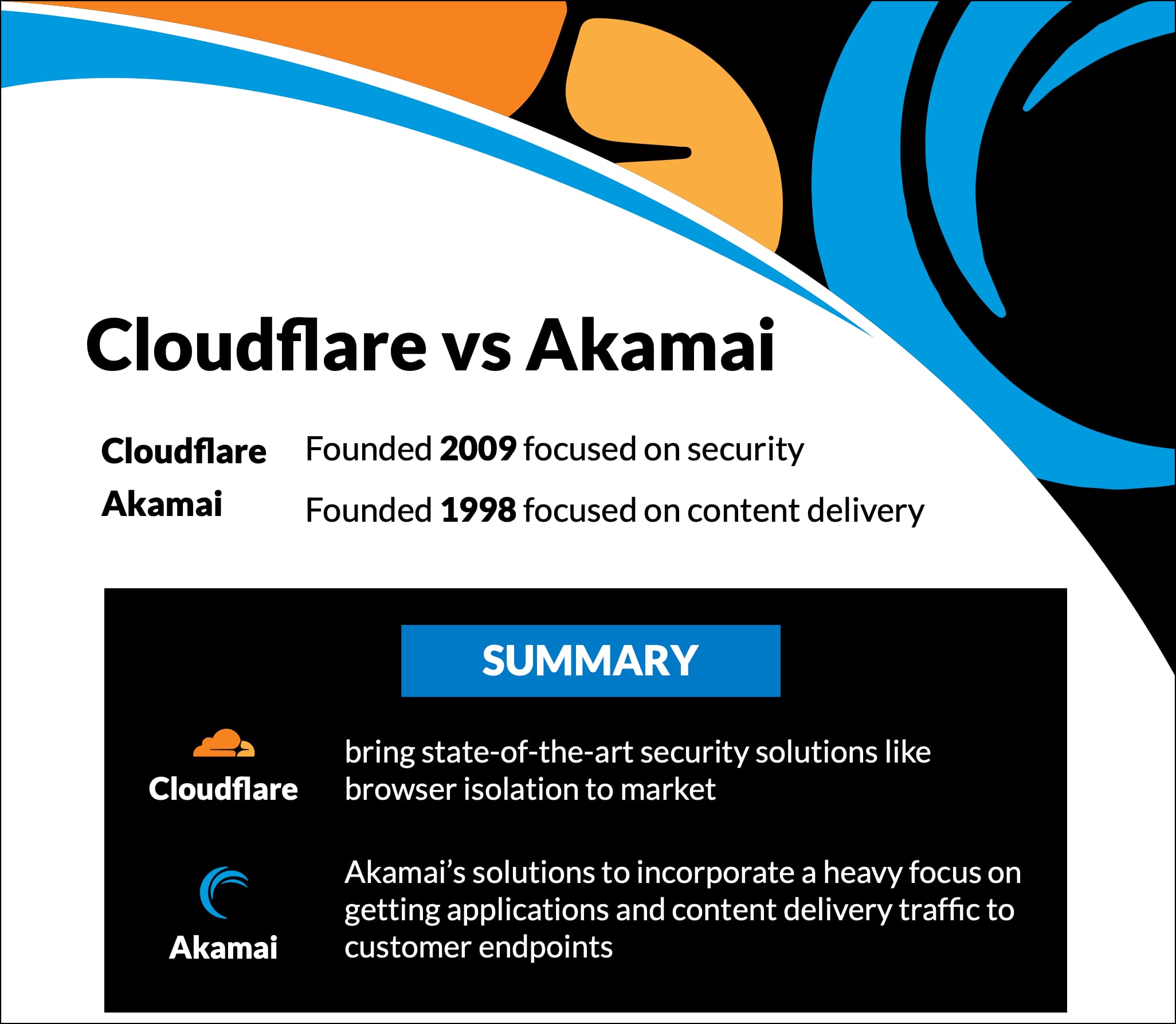 Cloudflare vs Akamai Summary