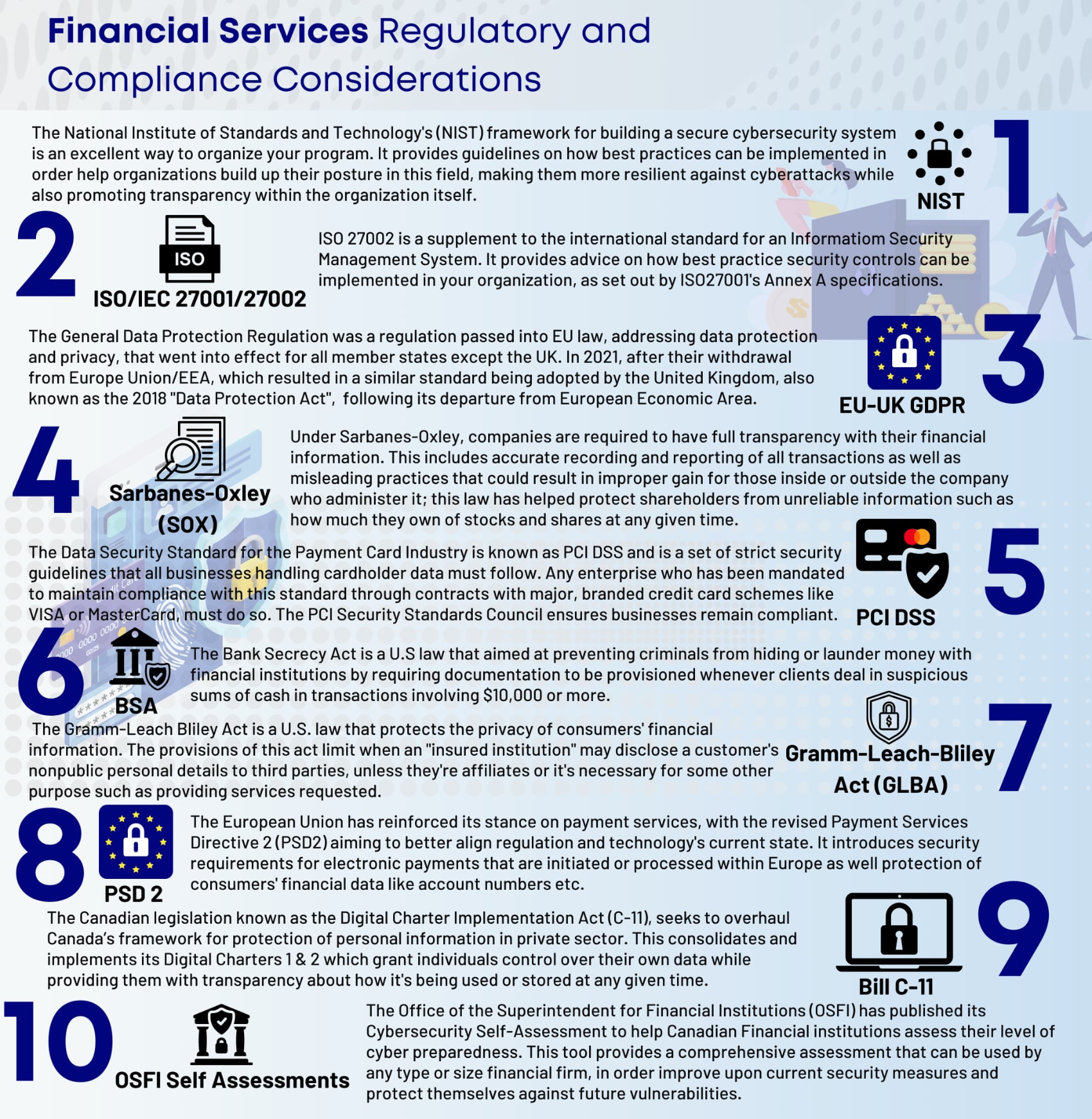 Financial Services Cybersecurity infographic