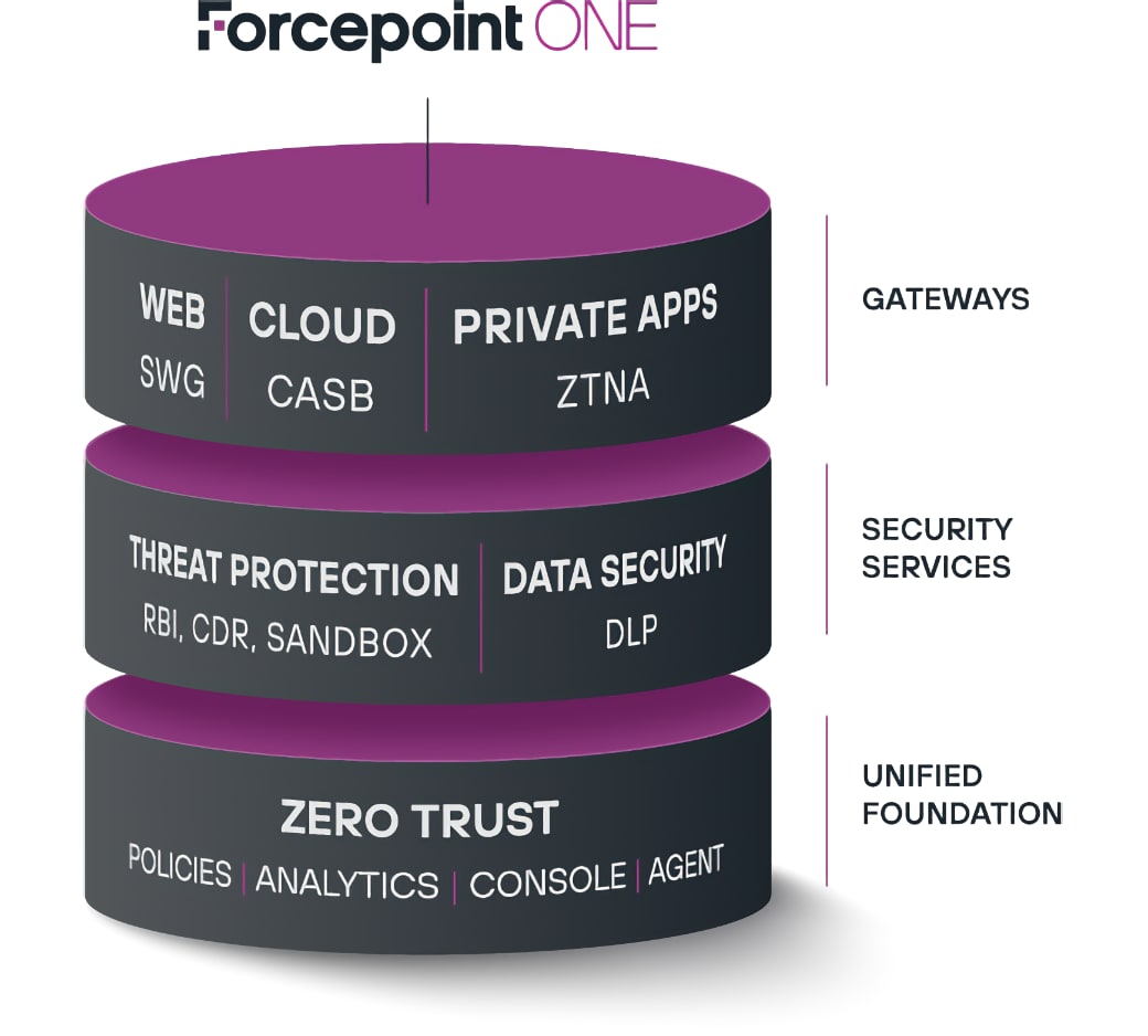 Forcepoint_One_SSE