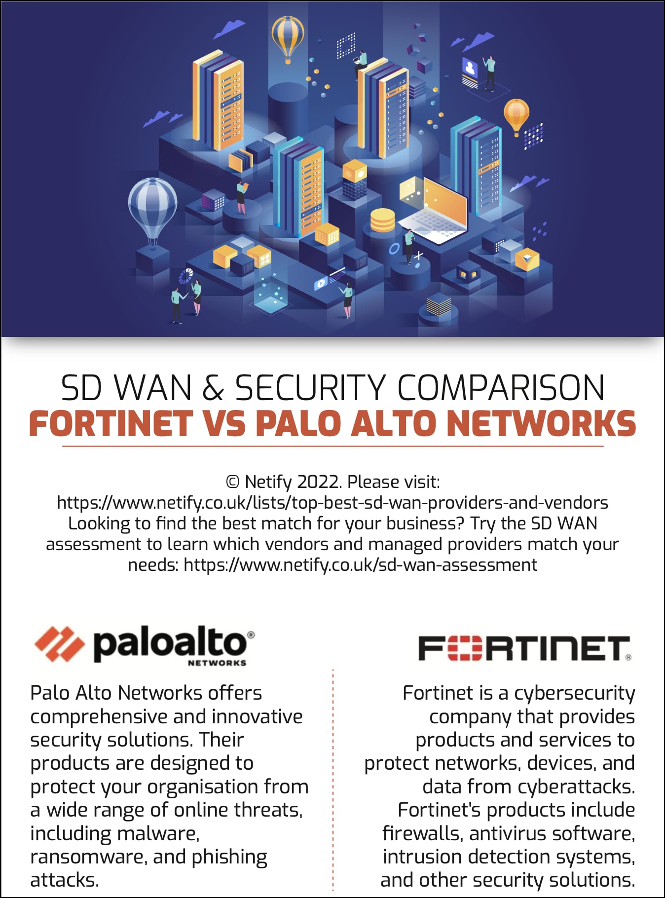 Fortinet vs Palo Alto Infographic
