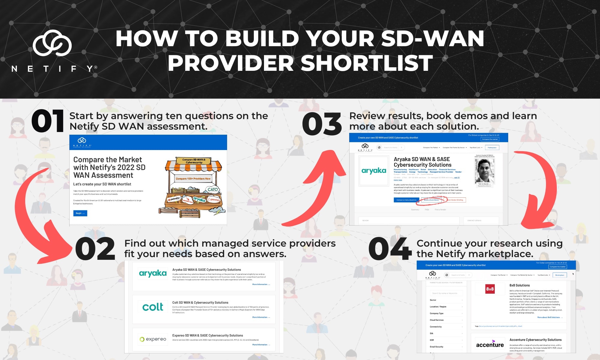 How to shortlist SD WAN providers