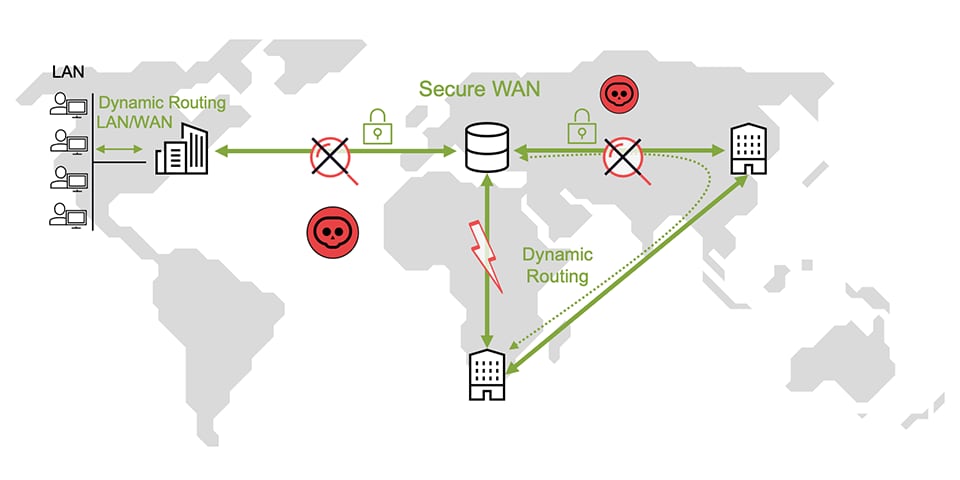 Open Systems SD WAN Solution-1