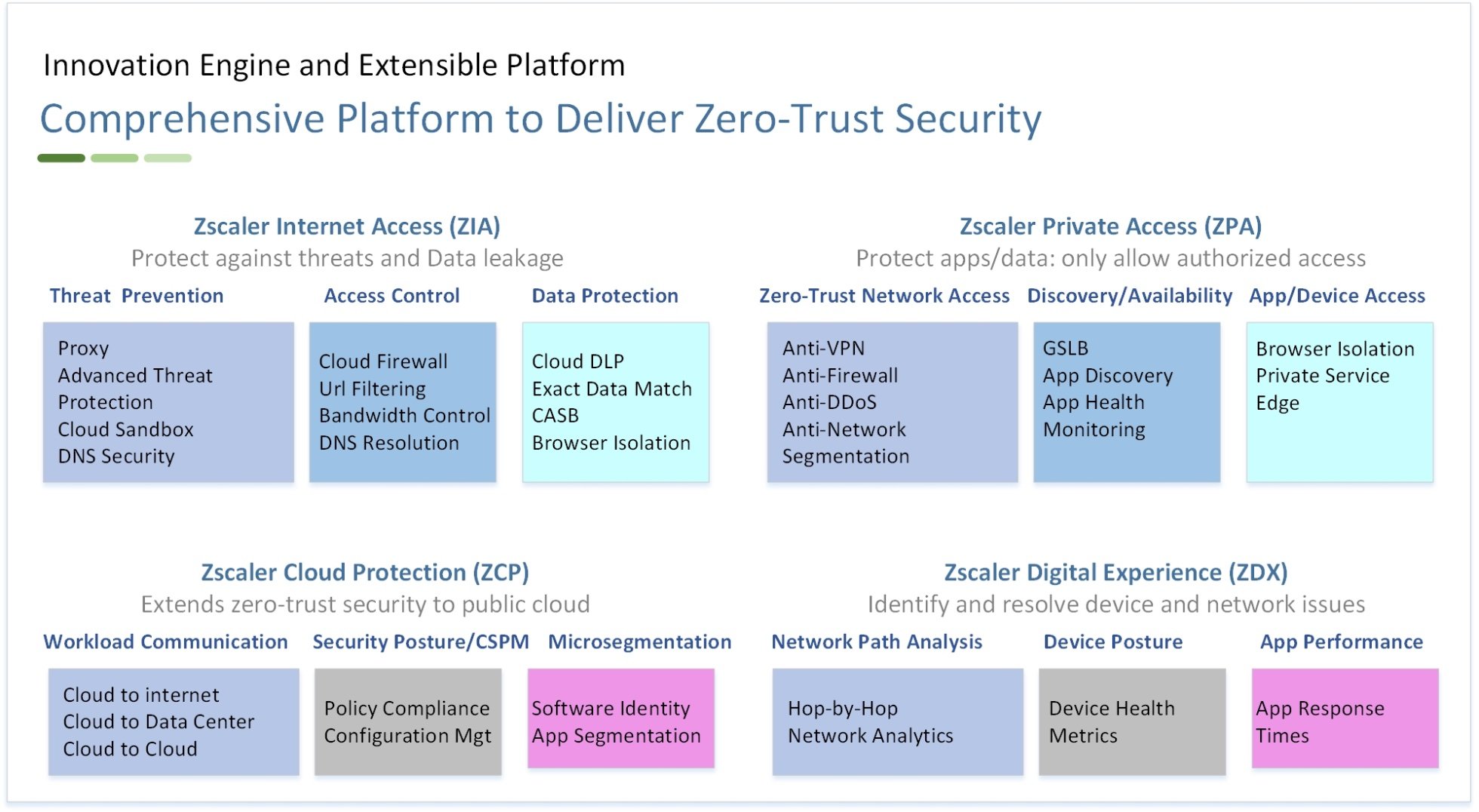 SASE Zero Trust Security