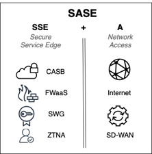 SASE-SSE+NetworkArchitecture