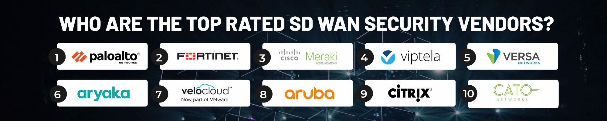 SD WAN Security Vendors Top 10 List