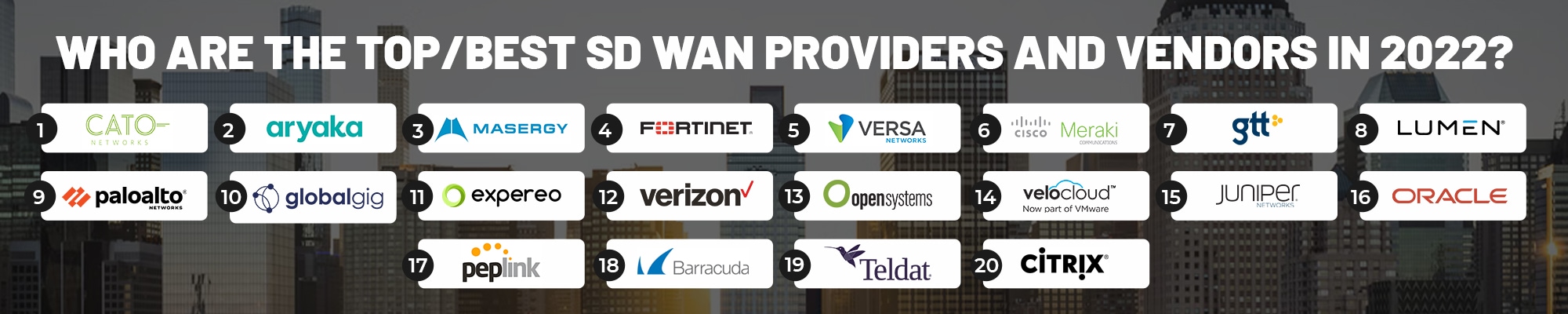Top and Best SD WAN Providers and Vendors in 2022-2