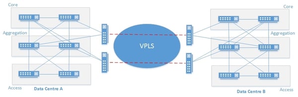 VPLS_Providers_WAN_Deployment