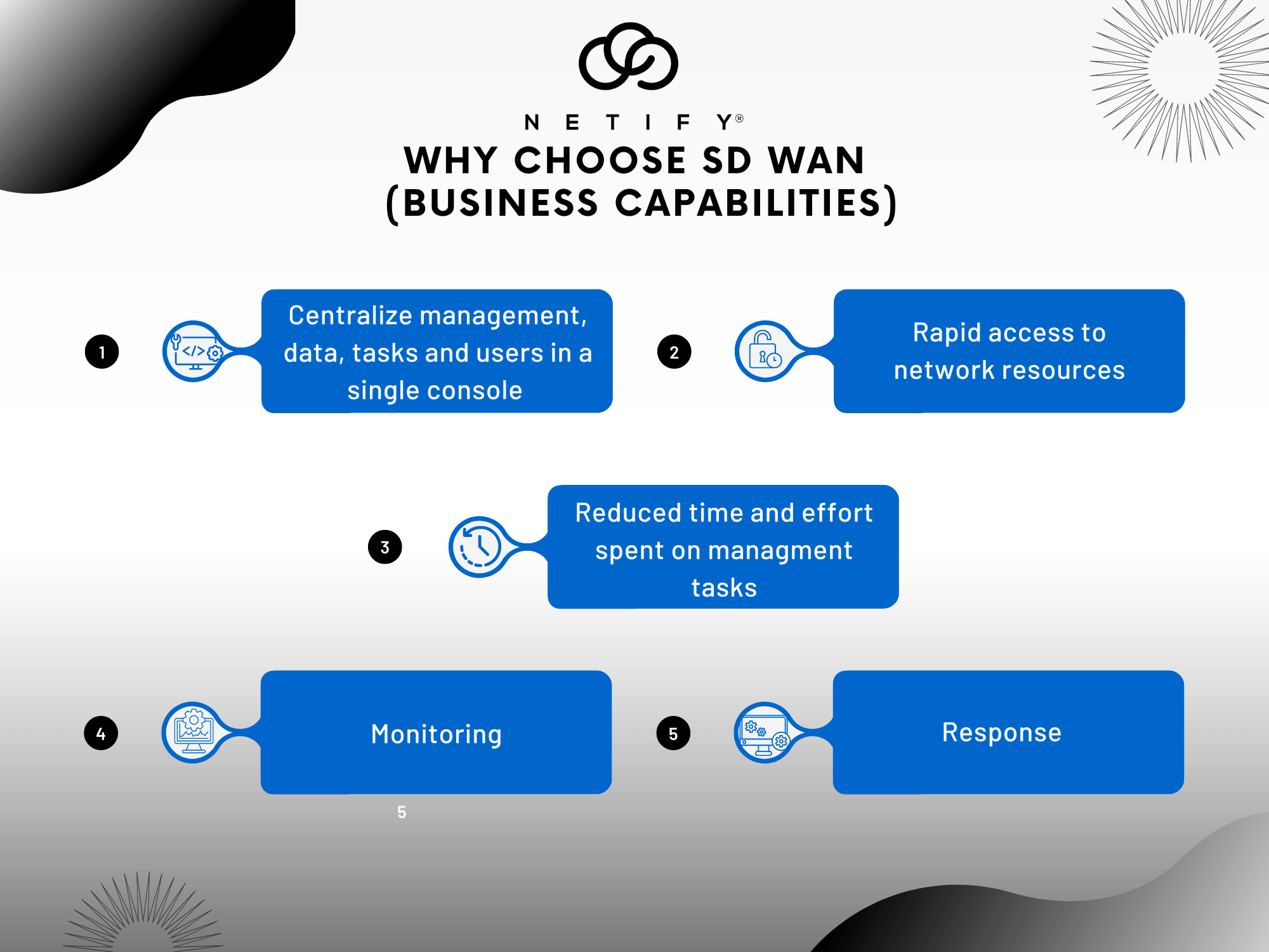 Why choose SD WAN-2