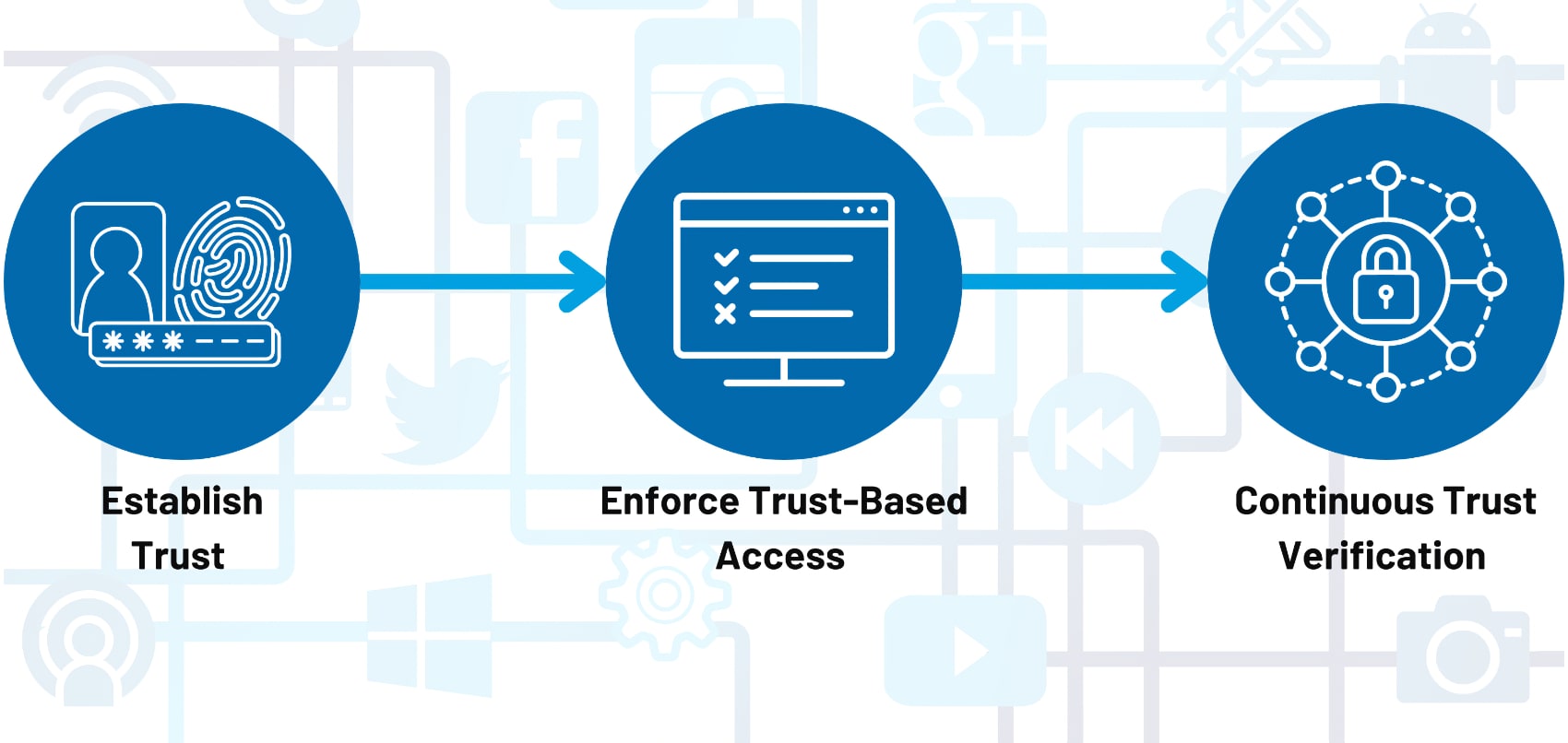 What is ZTNA security? (Zero Trust Network Access)