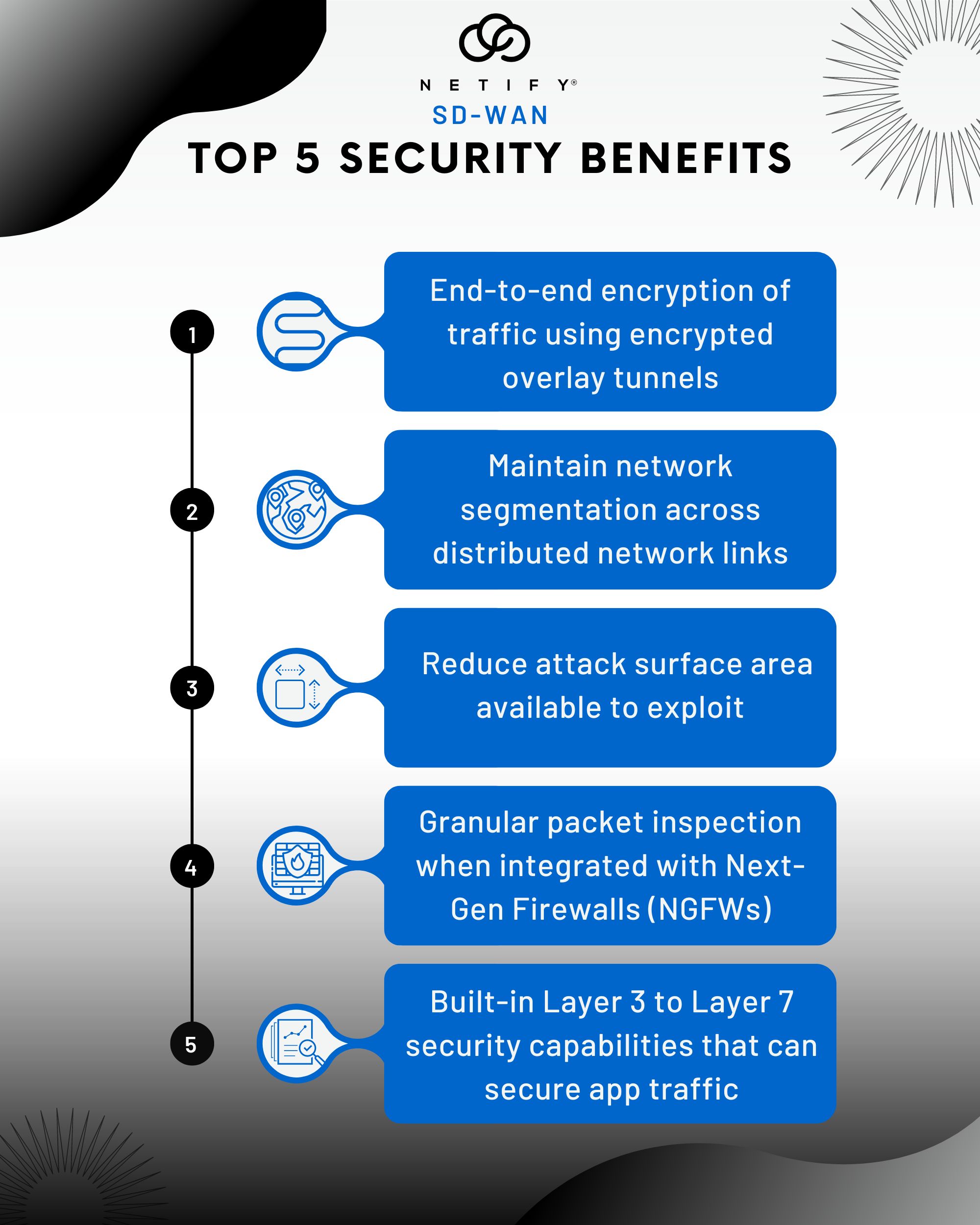 SD-WAN Top 5 Security Benefits
