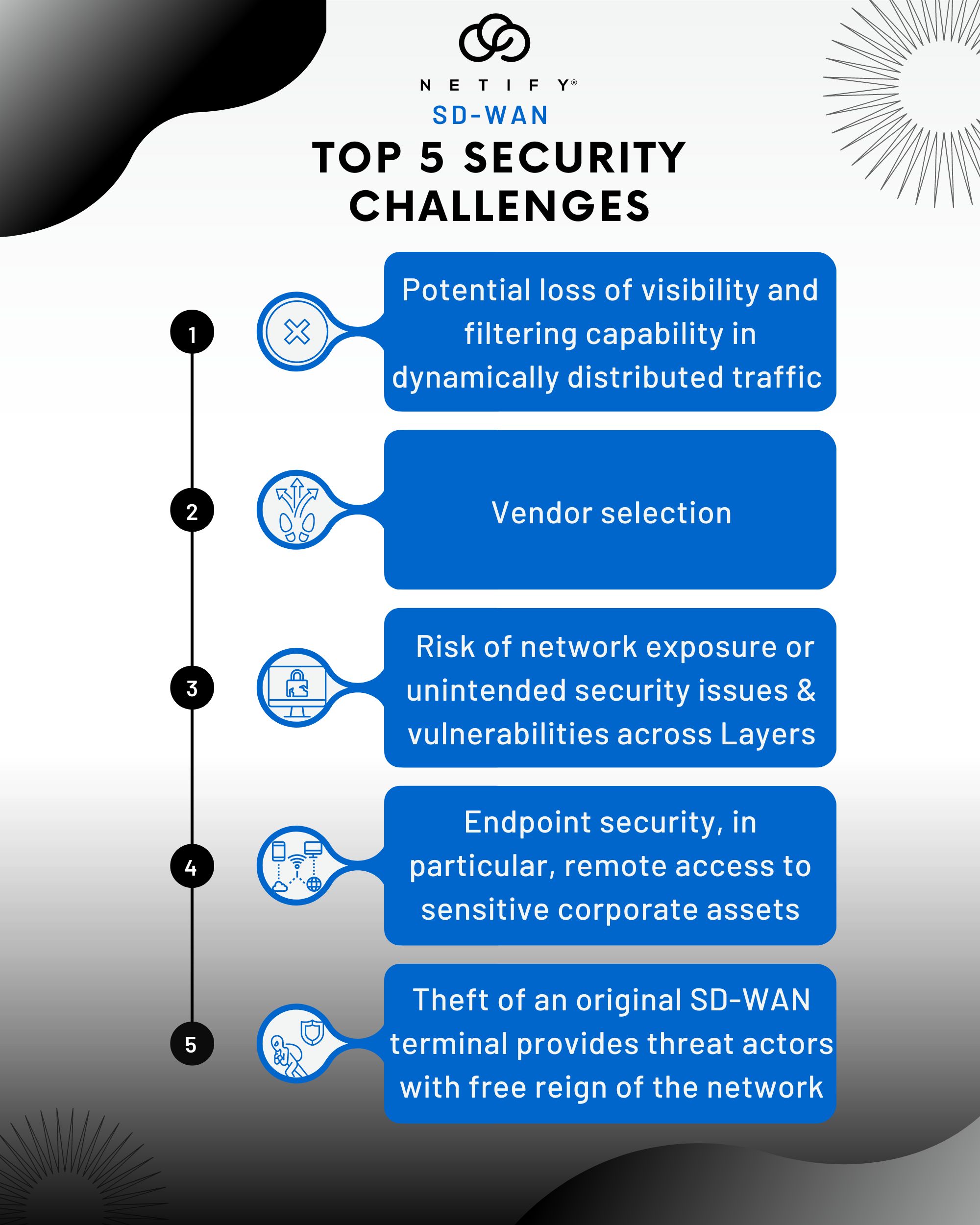 What is the biggest security risk with SD-WAN?