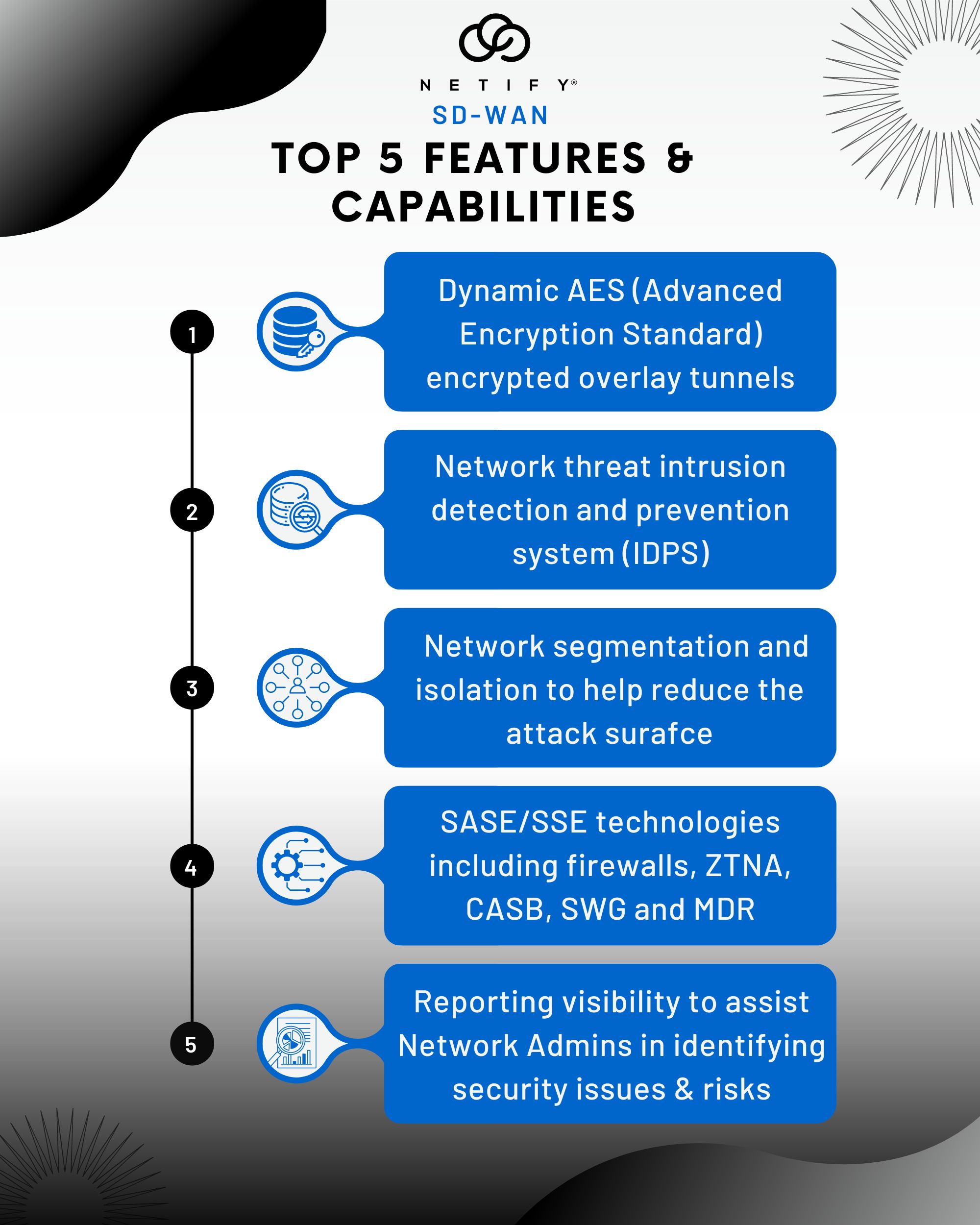 SD-WAN Top 5 Security Features Capabilities