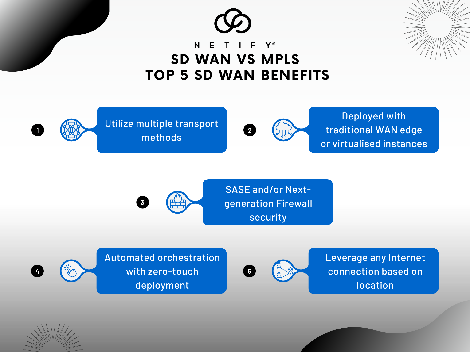 SD WAN vs MPLS Infographic
