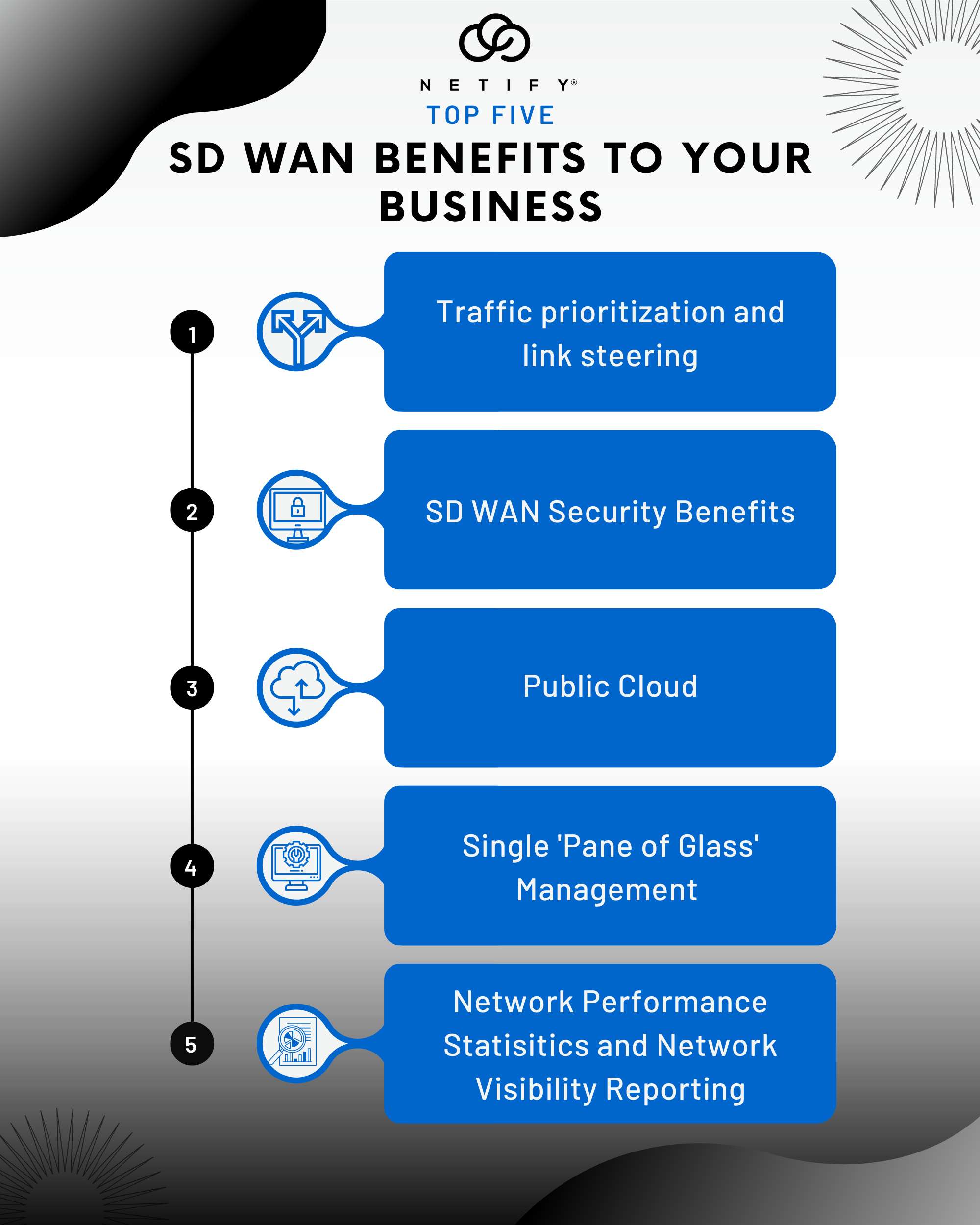 What are the top SD WAN benefits to your business?