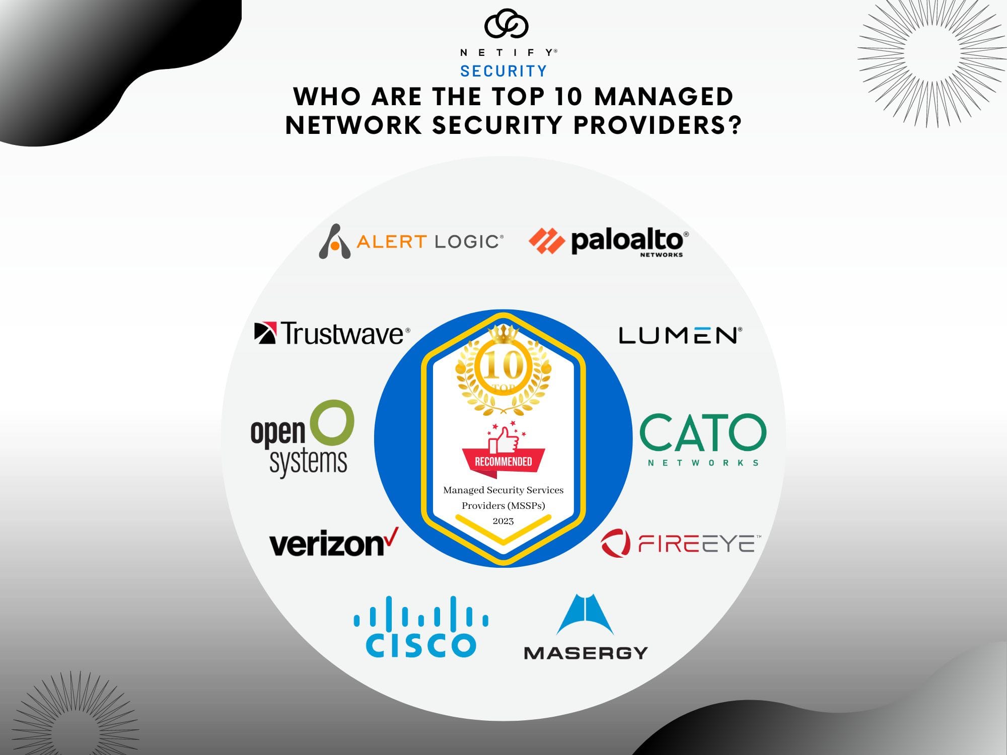 Who are the Top 10 Managed Network Security Providers?