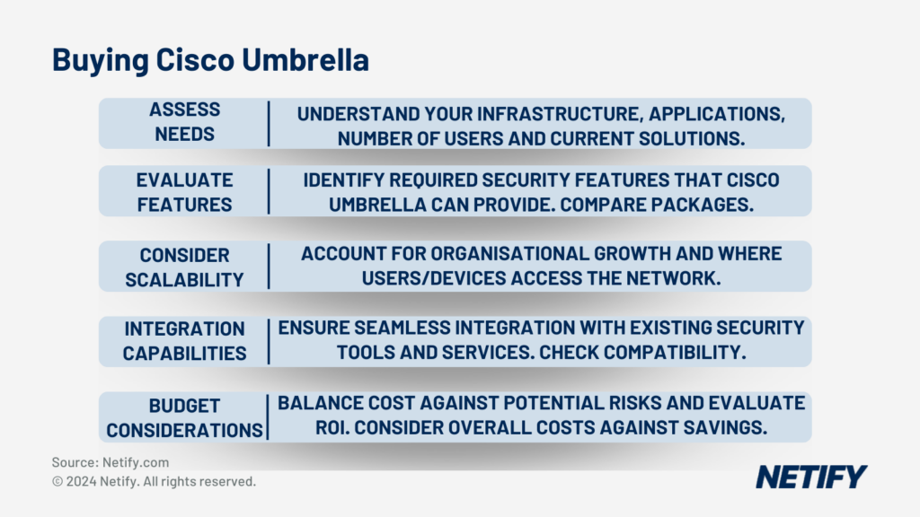 Buying Cisco Umbrella Considerations