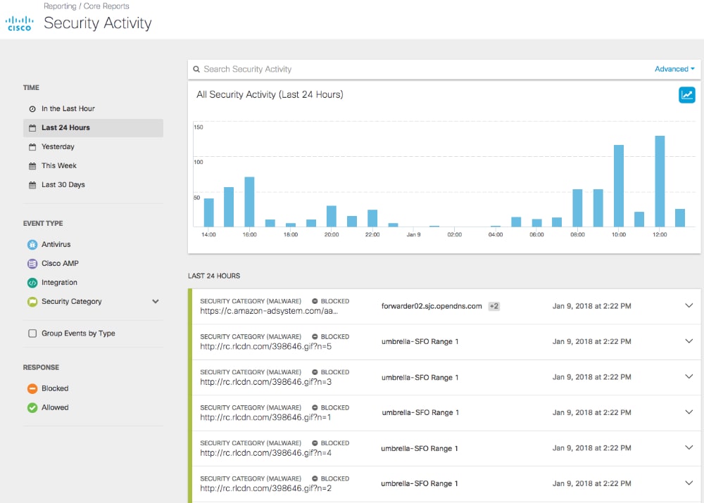 Cisco Umbrella Security (USE)