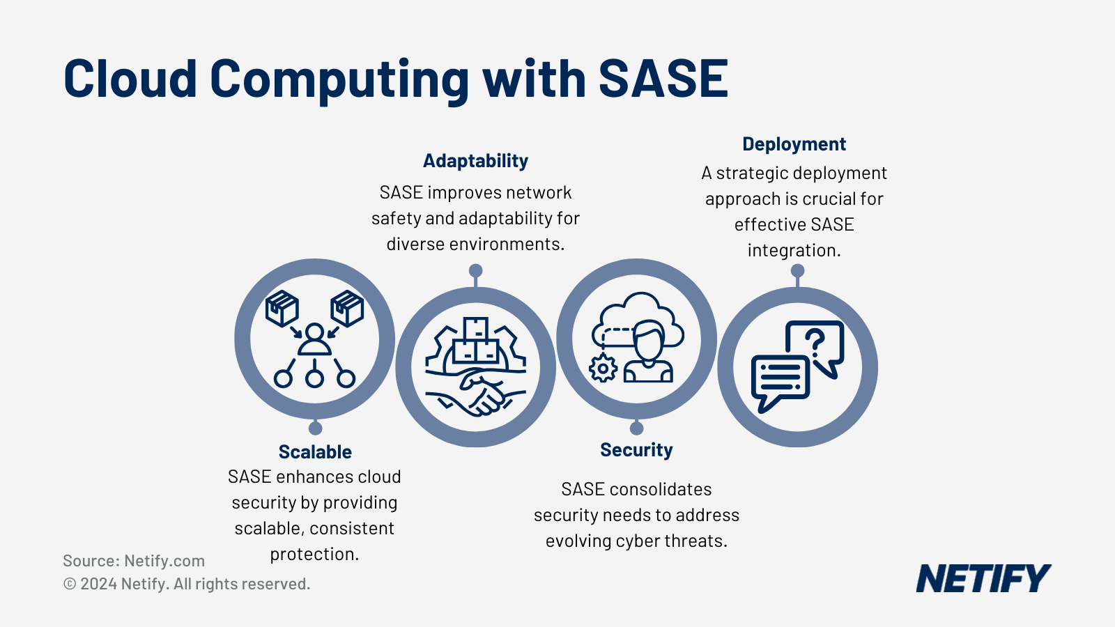 How the SASE model has improved operational efficiency for a cloud native approach.