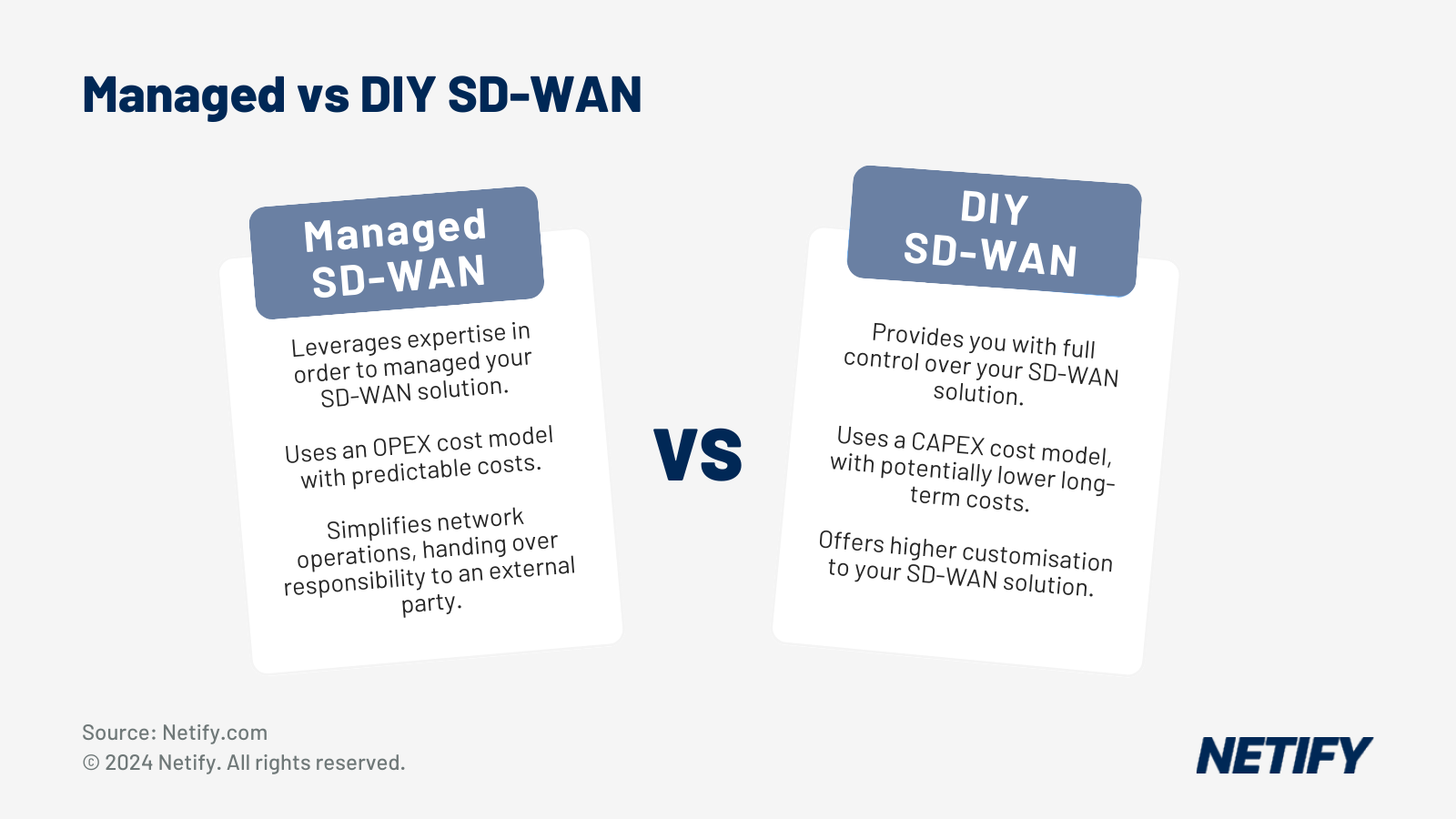 Choosing between Managed and DIY SD-WAN services.