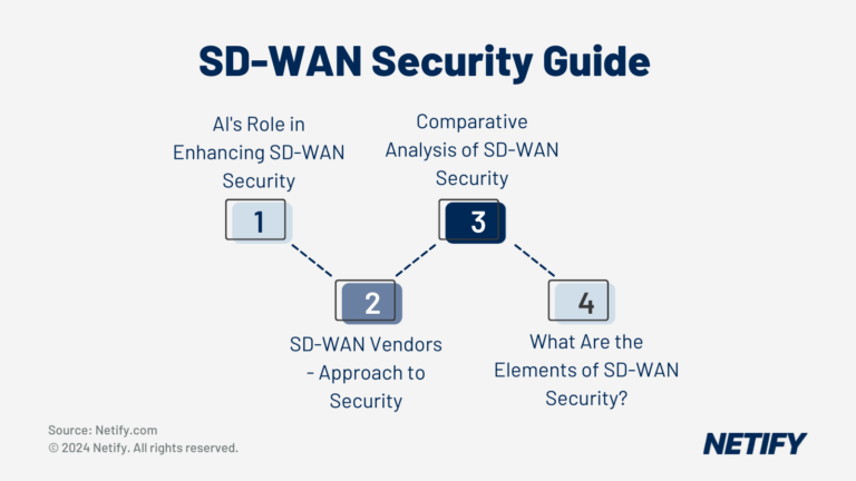 SD-WAN Security Guide