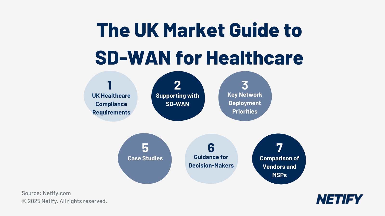 Netify's Market Guide for UK-based IT Decision Makers to choose SD-WAN for healthcare.